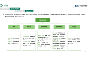 2020年-2023年11月当月进出口统计：11月咖啡、茶、可可、调味料及其制品进口接近21.7亿元