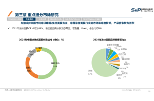 华信人咨询:2022年7月木材、板材产品十大新品市场调研