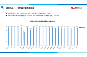 2020年-2023年9月世界银行中低收入国家商品价格指数：9月木材超78