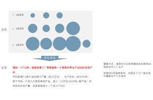 2020年-2023年 浙江建筑业企业现状： 从业人数接近440万人