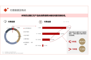 2020年-2023年11月世界银行中低收入国家商品价格指数：11月欧盟香蕉接近1.1美元／吨