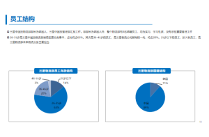 2020年-2023年11月世界银行中低收入国家商品价格指数：11月油类接近120