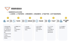 华信人咨询完成中国零售市场竞争对手调研项目