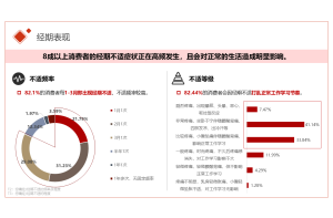 华信人咨询完成中国廉价航空产业链目标区域市场咨询项目