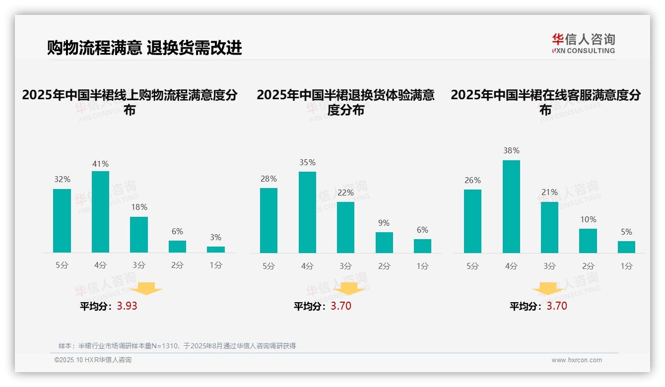 半裙消费自主决策高达58%——华信人咨询白皮书核心观点-2025年10月-半裙-38