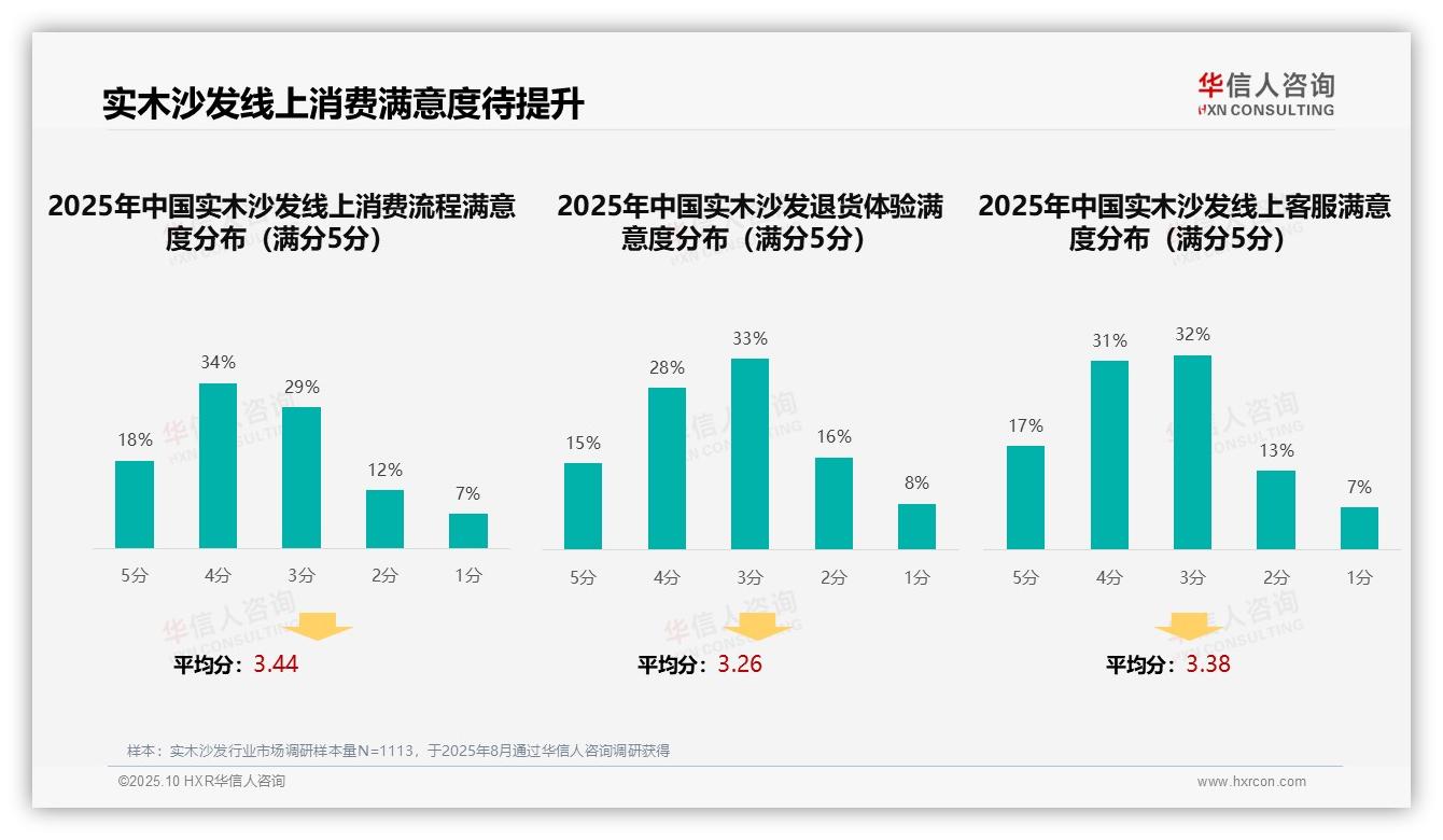 华信人咨询报告首次披露：亲友推荐占36%主导消费决策-2025年10月-实木沙发-38