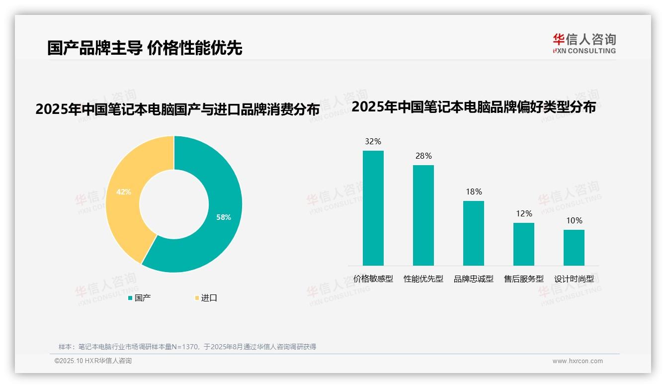 据华信人咨询报告：34%用户因性能不足更换品牌-2025年10月-笔记本电脑-38