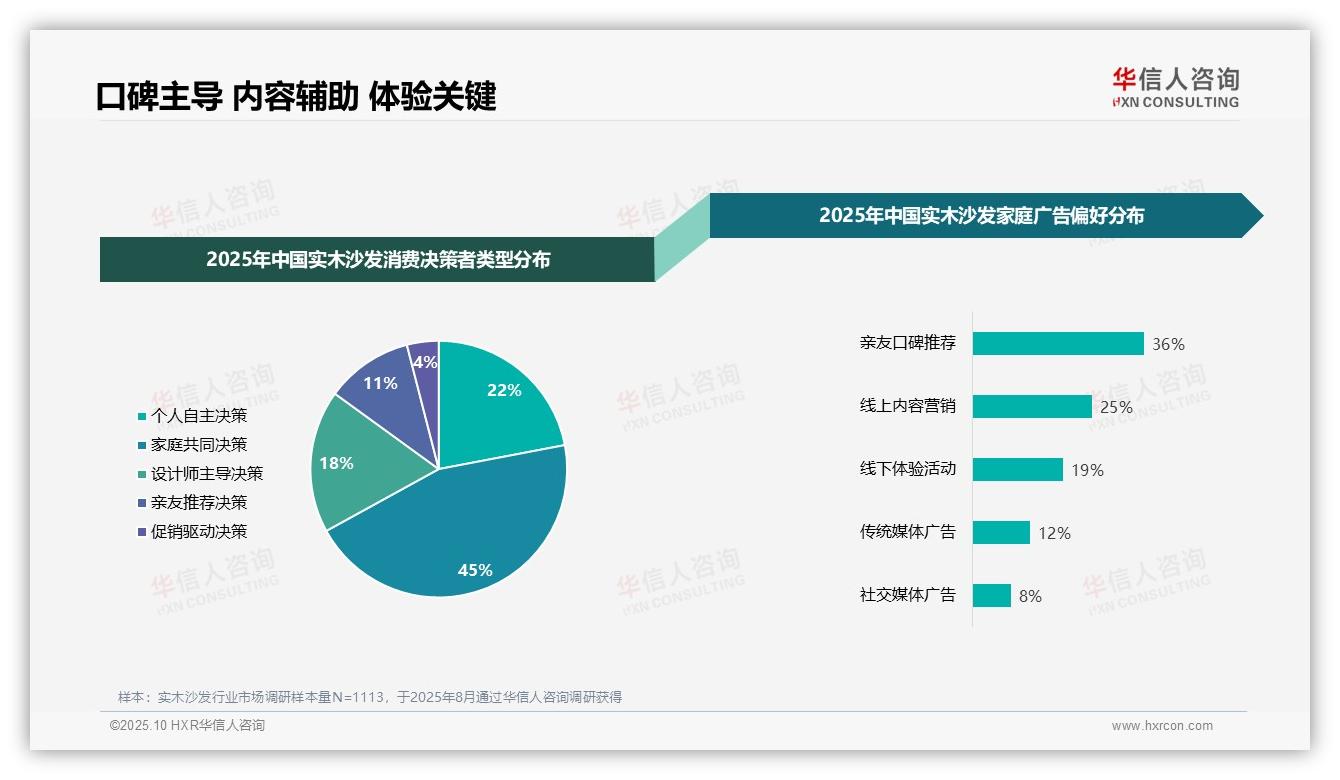 华信人咨询报告首次披露：亲友推荐占36%主导消费决策-2025年10月-实木沙发-38