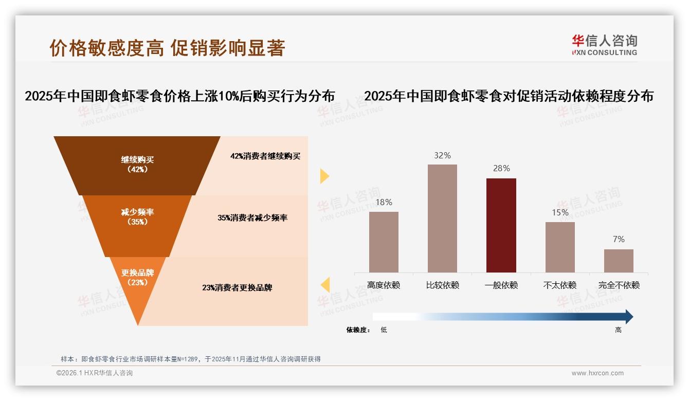 华信人咨询年度复盘：夏季消费高峰28%即食虾零食真空包装35%成便携首选-2026年1月-即食虾零食-38