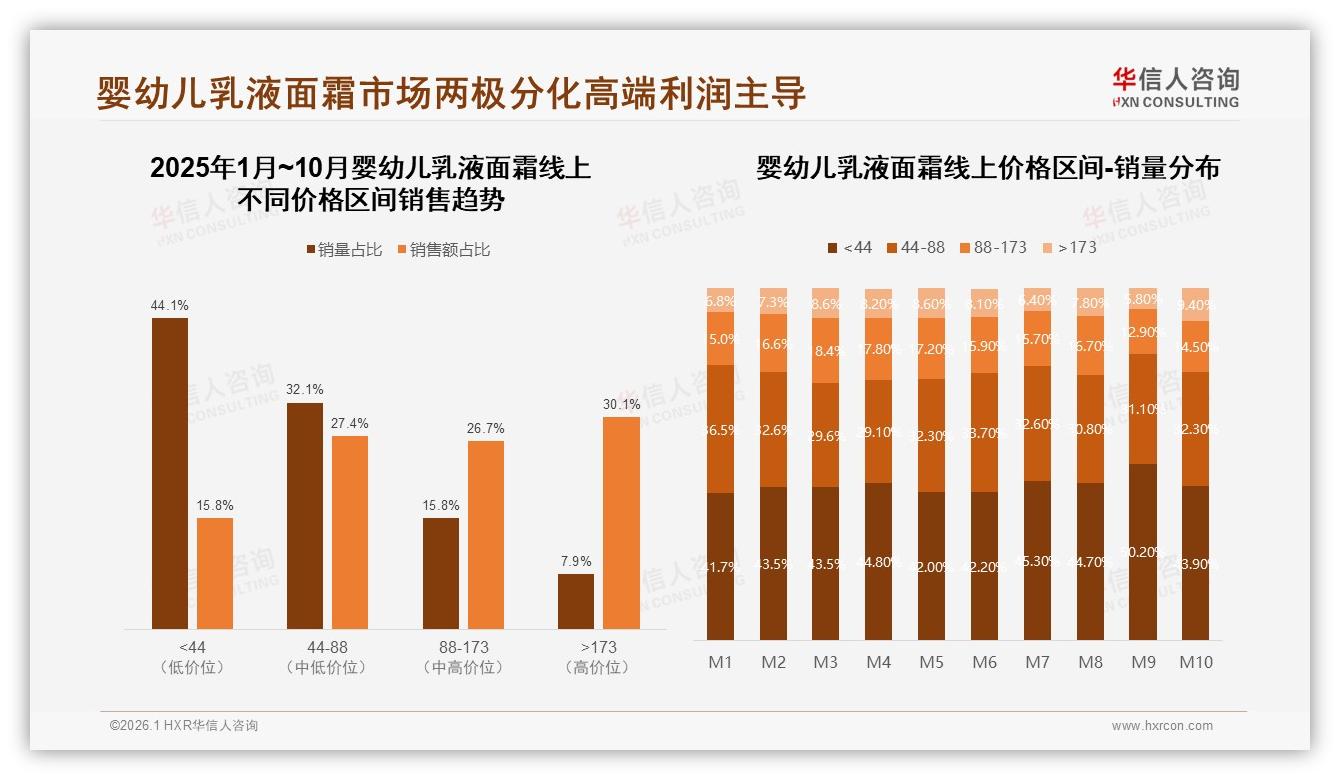 华信人咨询品类洞察：77%女性消费者主导，婴幼儿乳液面霜营销先抓妈妈人群-2026年1月-婴幼儿乳液面霜-38