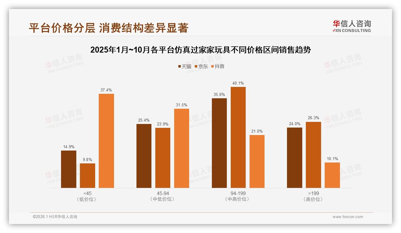 华信人咨询数据洞察：83%国产仿真过家家玩具占市场，63%消费者优先选品牌-2026年1月-仿真过家家玩具-38
