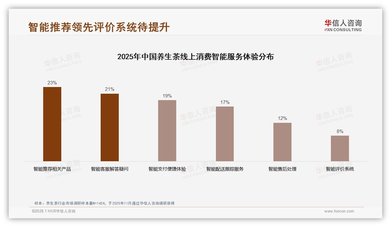 华信人咨询独家披露：87%国产偏好31%功效导向，养生茶国潮品牌突围机会——华信人咨询研究报告精选-2026年1月-养生茶-38
