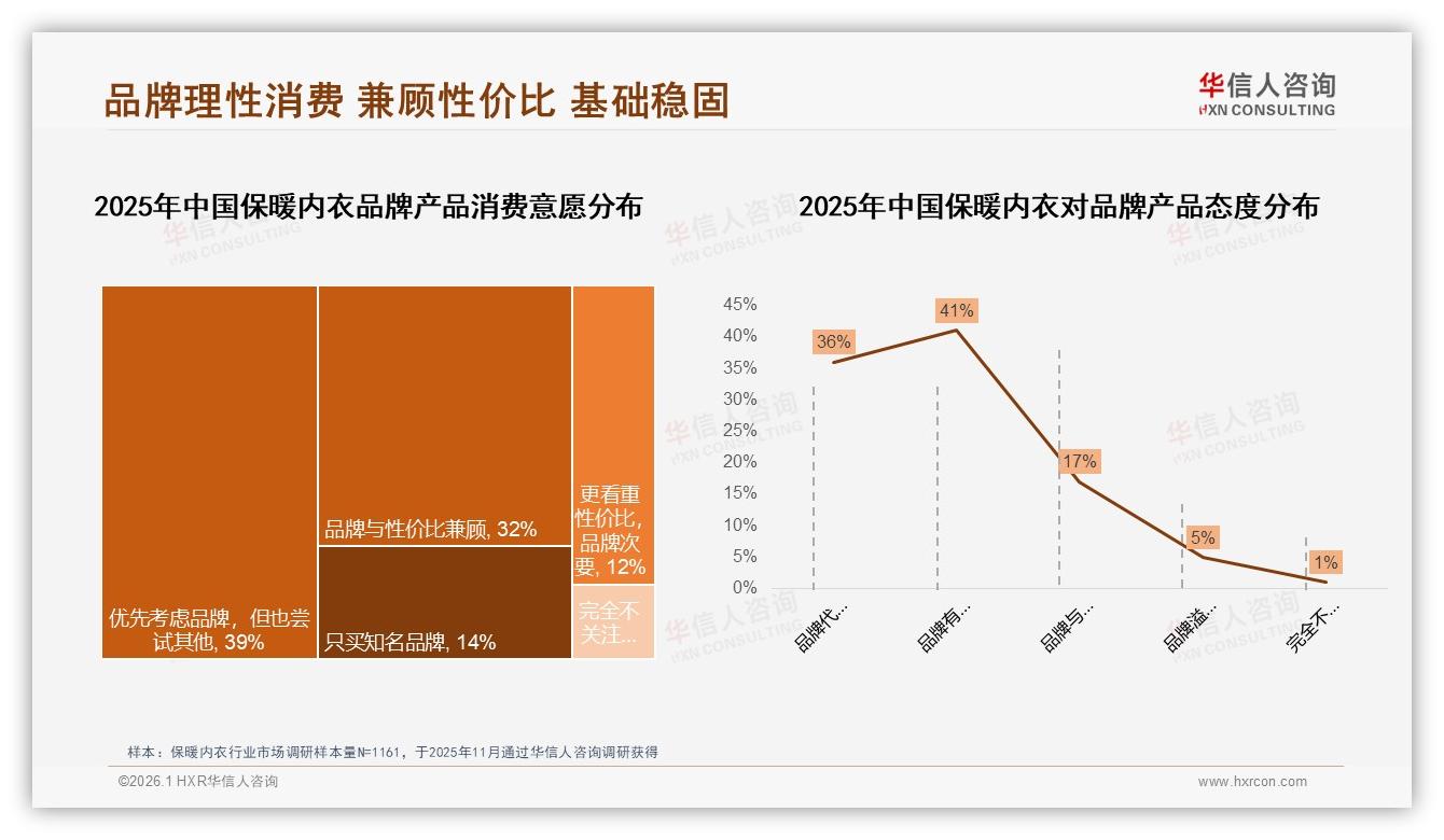保暖内衣退货体验仅56%满意华信人咨询权威发布服务短板-2026年1月-保暖内衣-38