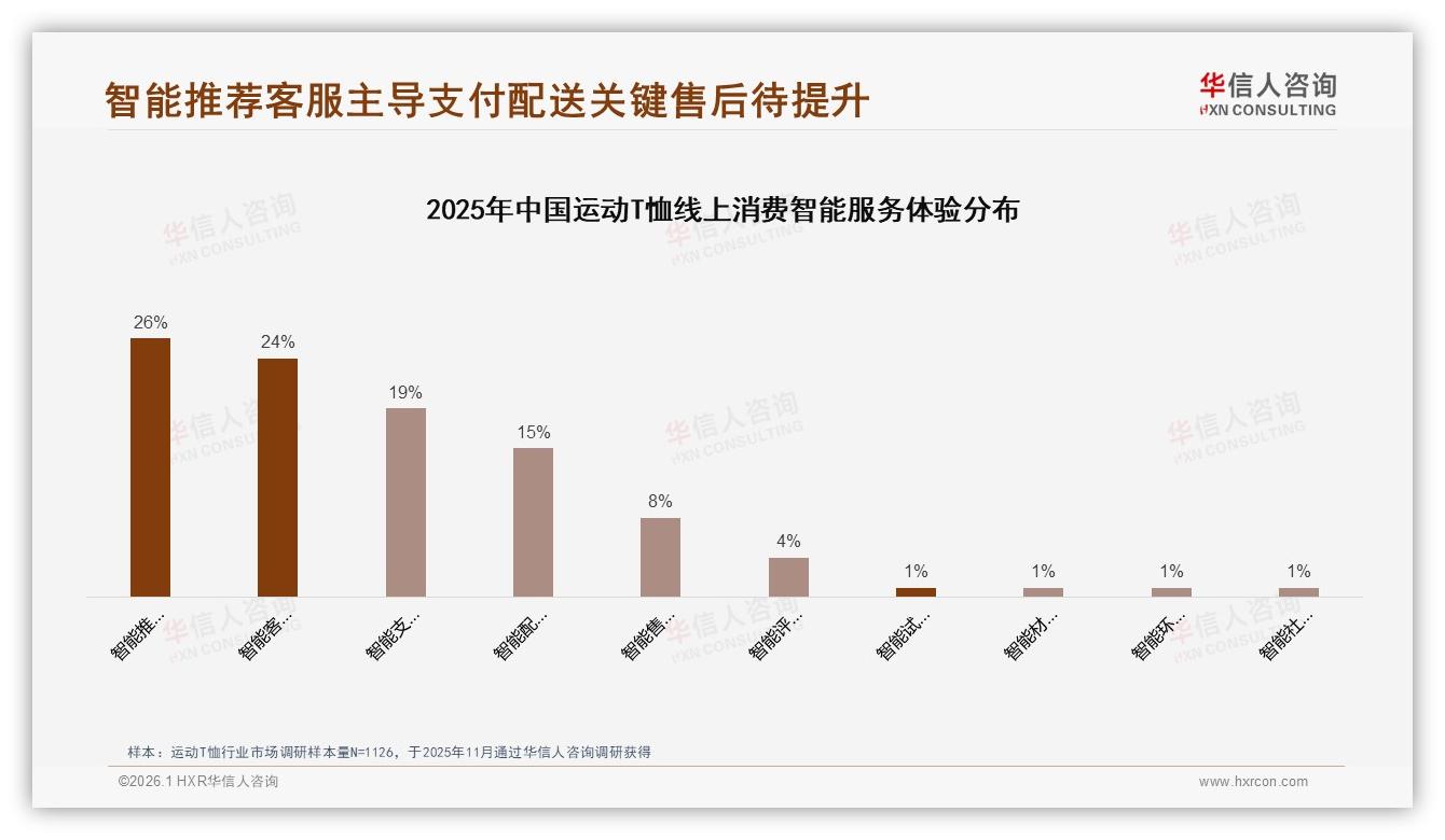 夏季占48%运动T恤销售集中，品牌如何打赢旺季战役——华信人咨询白皮书指出-2026年1月-运动T恤-38