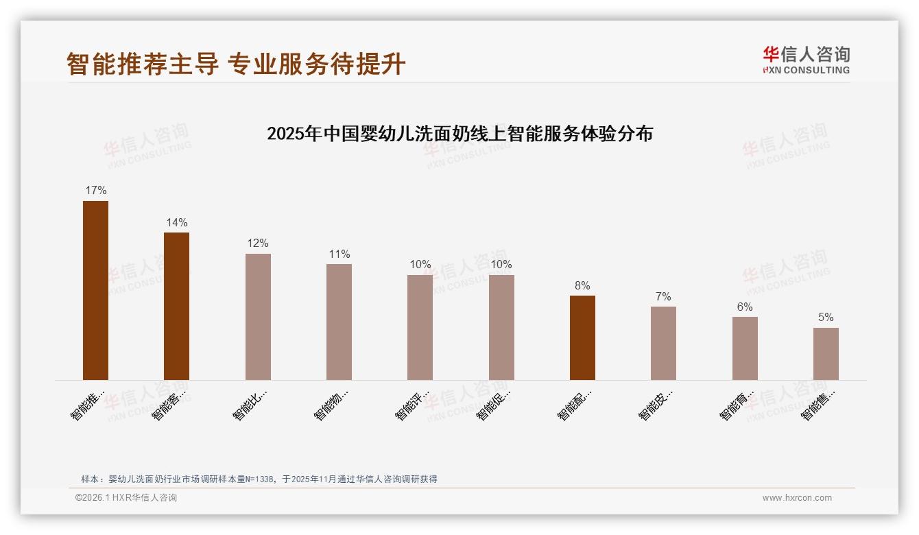 华信人咨询独家披露：52%消费者依赖促销婴幼儿洗面奶品牌如何锁客-2026年1月-婴幼儿洗面奶-38