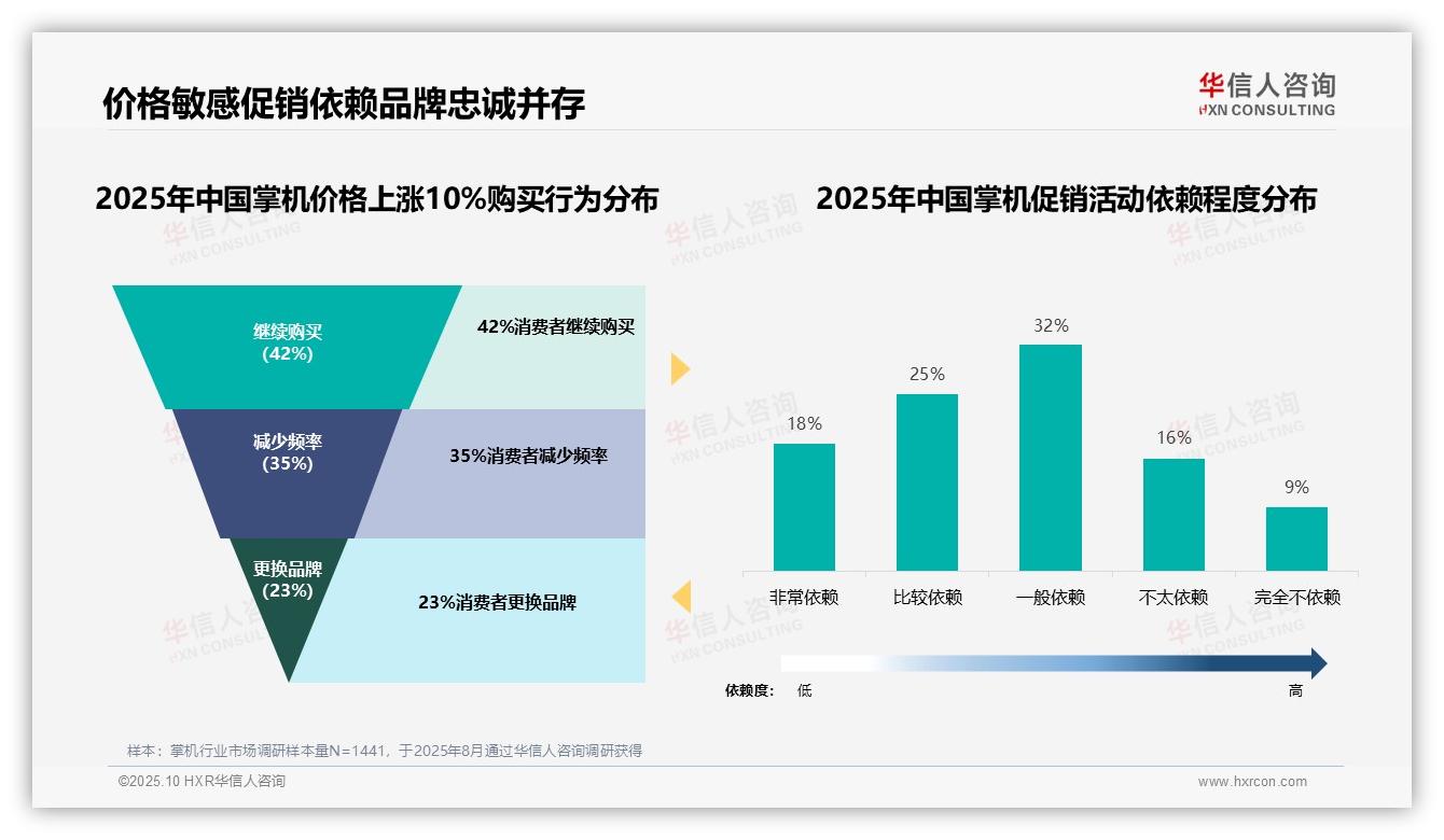 42%掌机消费者展现高品牌忠诚度：这一结论来自华信人咨询权威报告-2025年10月-掌机-38