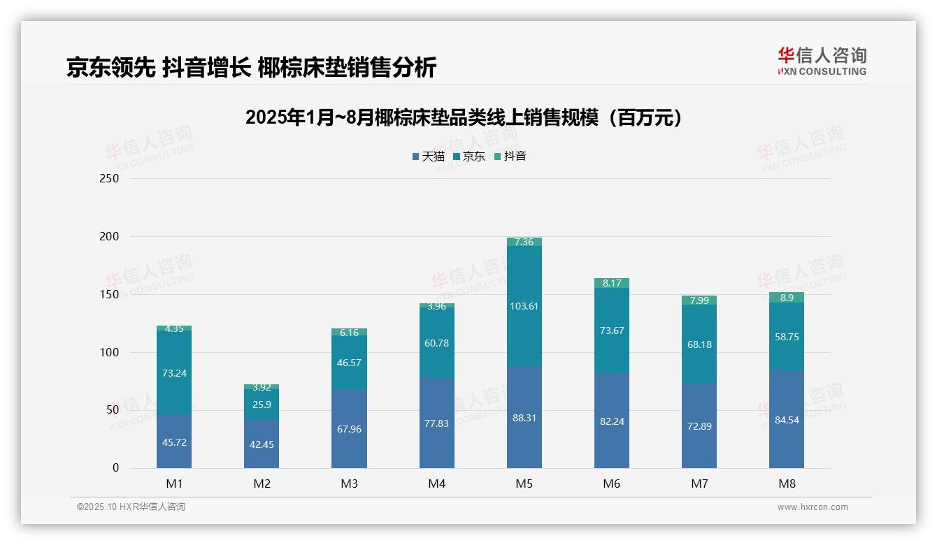 华信人咨询报告解读：为何说椰棕床垫中端市场贡献52.3%销售额-2025年10月-椰棕床垫-38