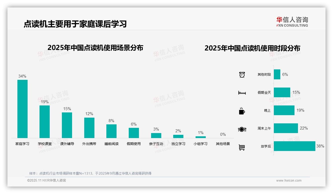 61%消费者下半年购买点读机，华信人咨询报告给出权威数据-2025年11月-点读机-38