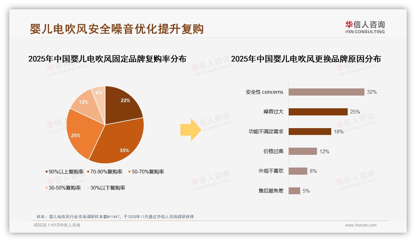 华信人咨询行业观察：婴儿电吹风线上天猫35%京东28%合计63%渠道垄断-2026年1月-婴儿电吹风-38