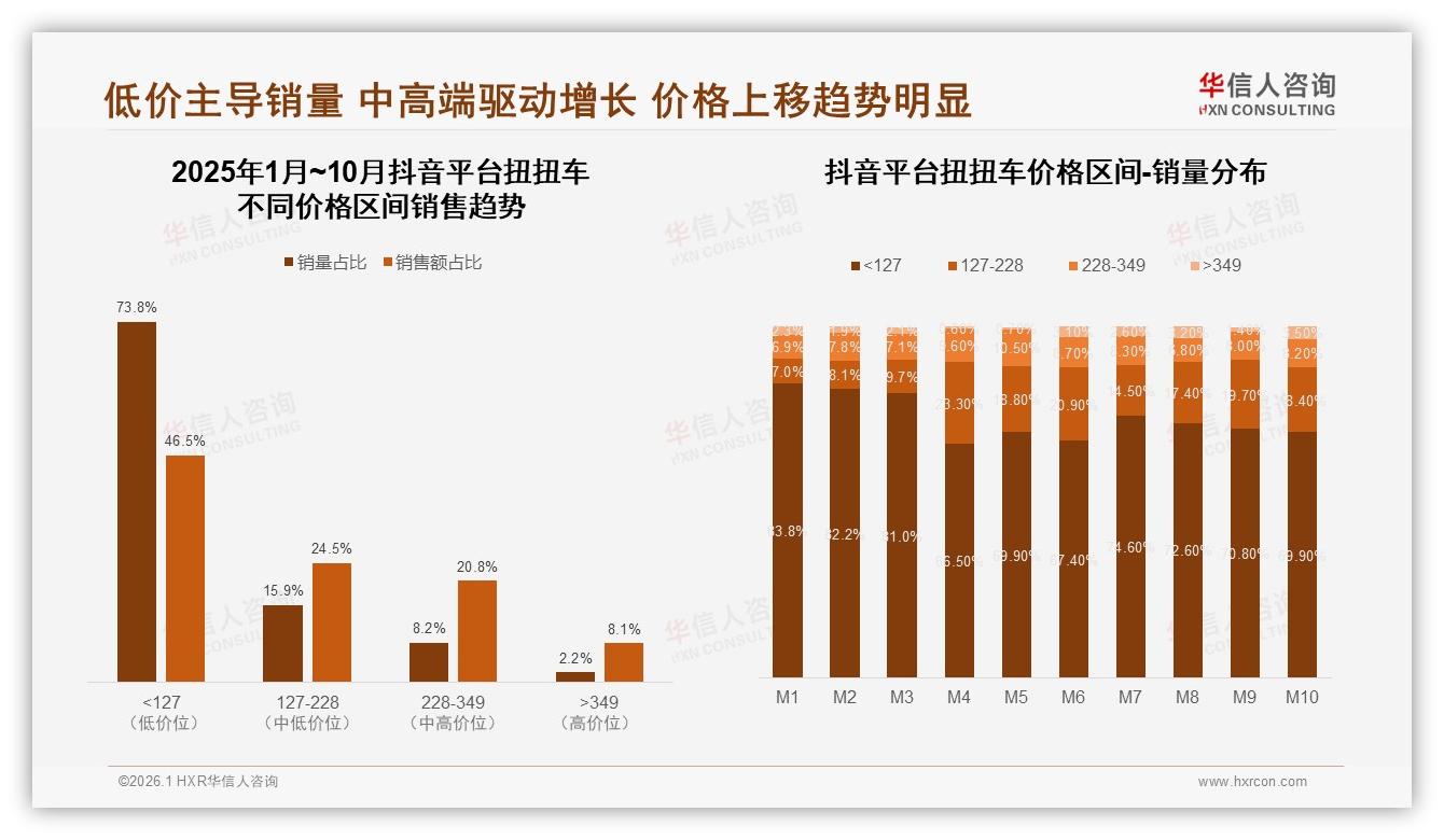 华信人咨询趋势雷达：天猫58%销售额领跑，抖音16%份额加速渗透扭扭车-2026年1月-扭扭车-38