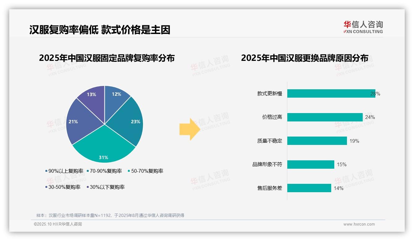 华信人咨询发布专项报告：96%汉服消费者选择国产品牌-2025年10月-汉服-38