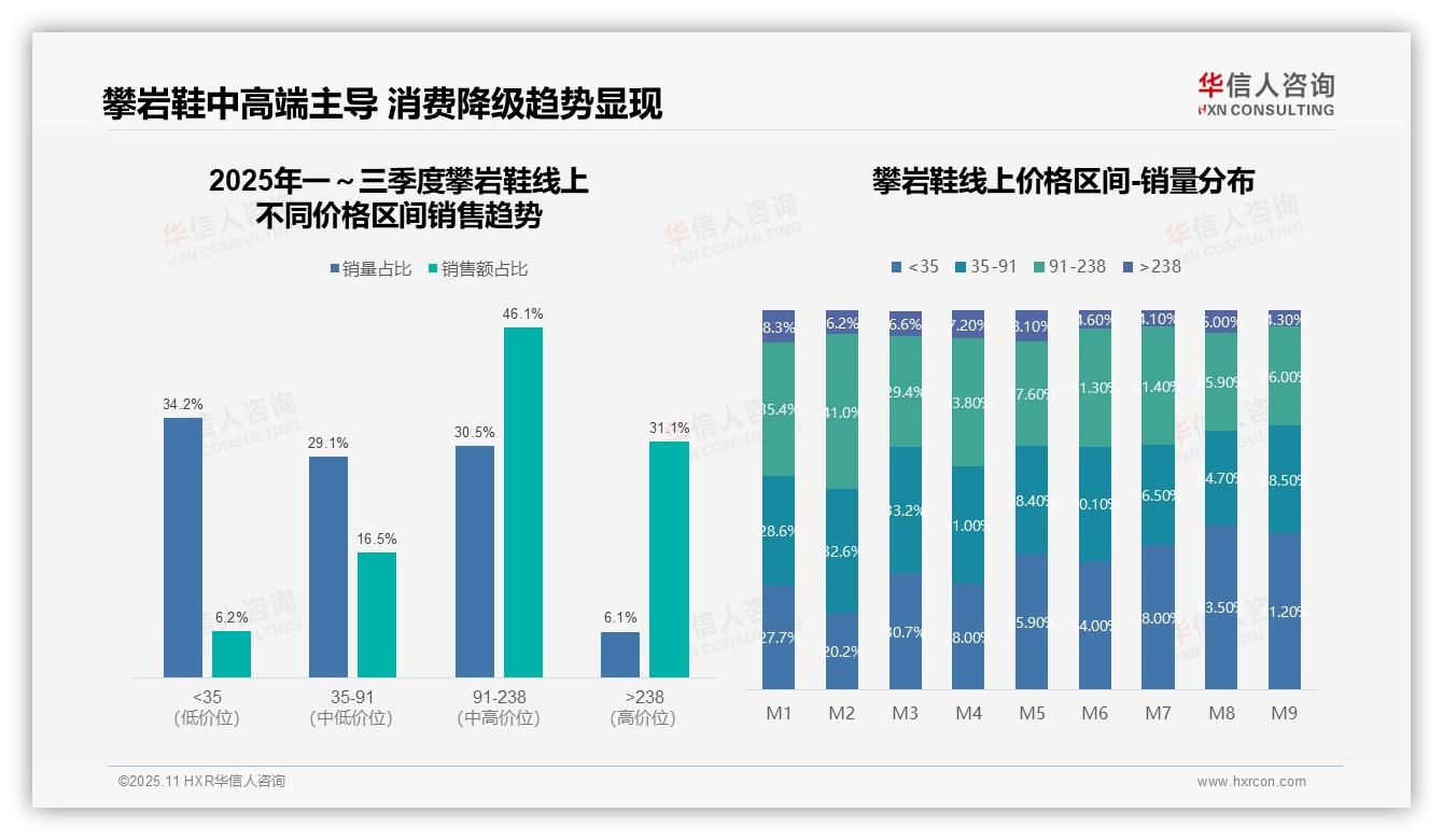 华信人咨询报告解读：为何说京东抖音占据72.6%攀岩鞋市场份额-2025年11月-攀岩鞋-38
