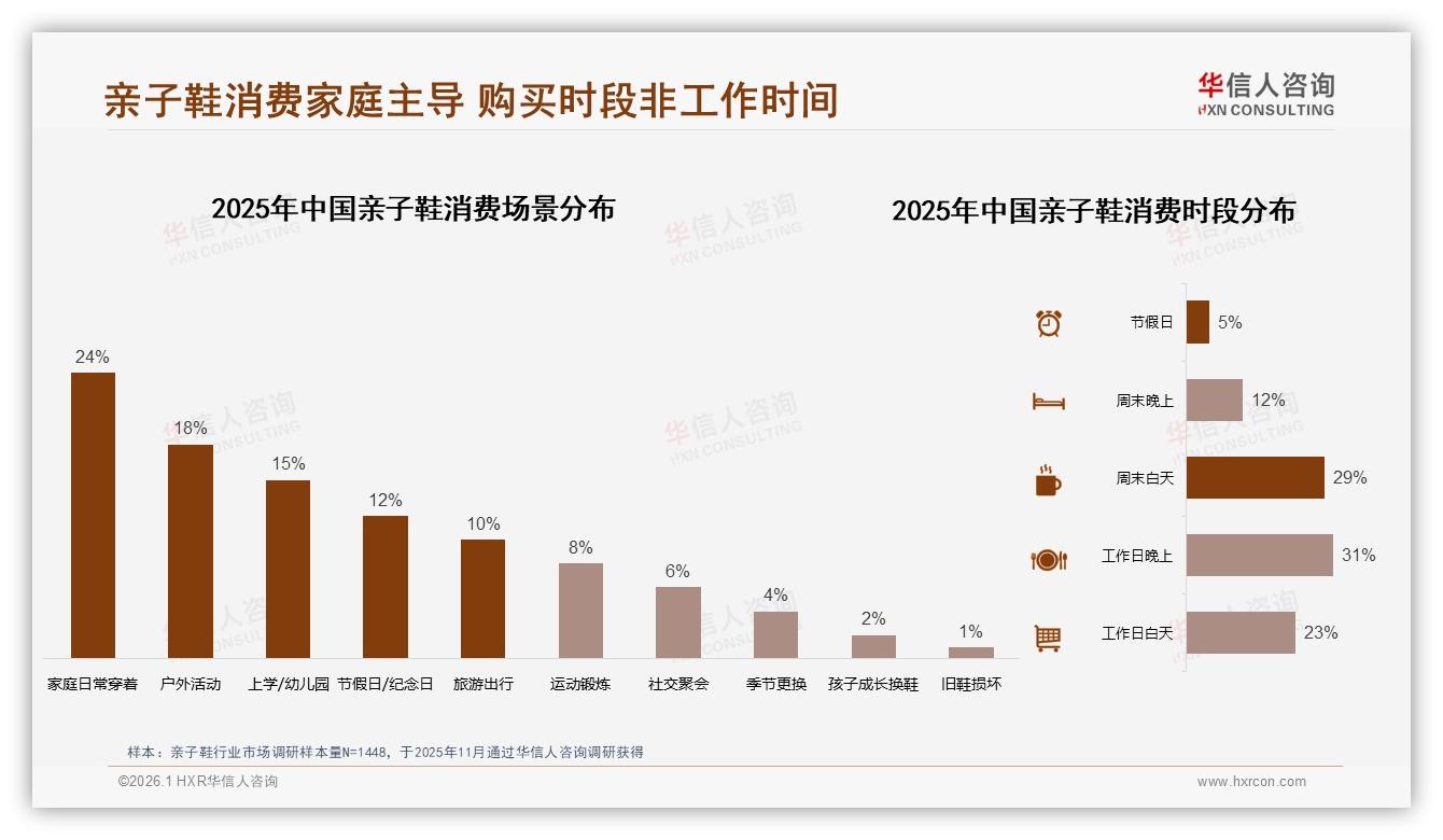 54%用户愿安利亲子鞋却嫌价高，22%拒绝推荐直指价格偏高——华信人咨询报告披露-2026年1月-亲子鞋-38