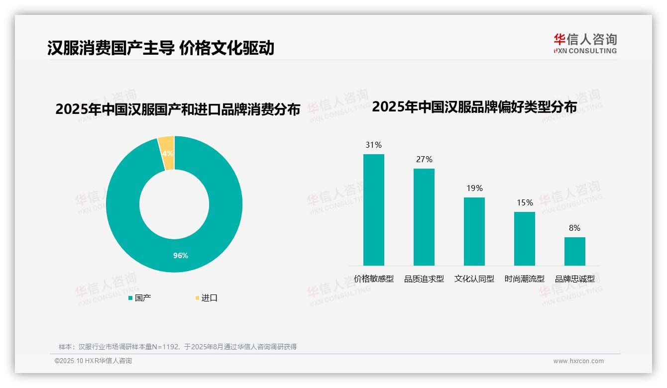 华信人咨询发布专项报告：96%汉服消费者选择国产品牌-2025年10月-汉服-38