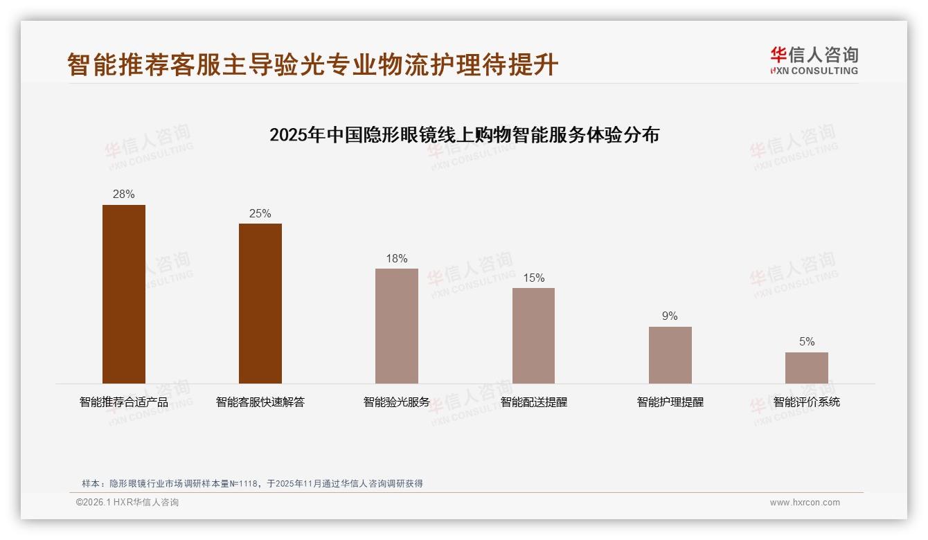 社交媒体63%信息入口重构隐形眼镜种草路径——华信人咨询热点快读-2026年1月-隐形眼镜-38