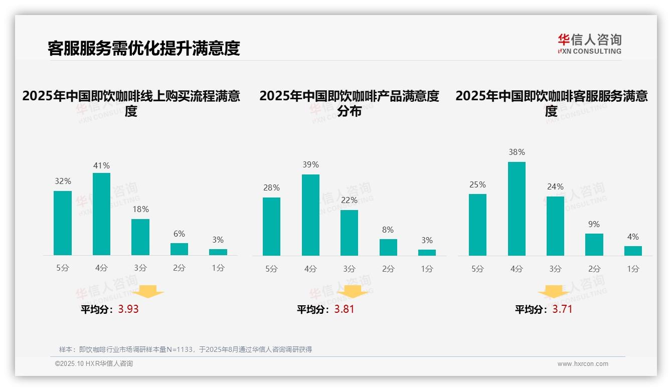 数据说话：华信人咨询报告指出社交媒体广告偏好35%主导消费决策-2025年10月-即饮咖啡-38