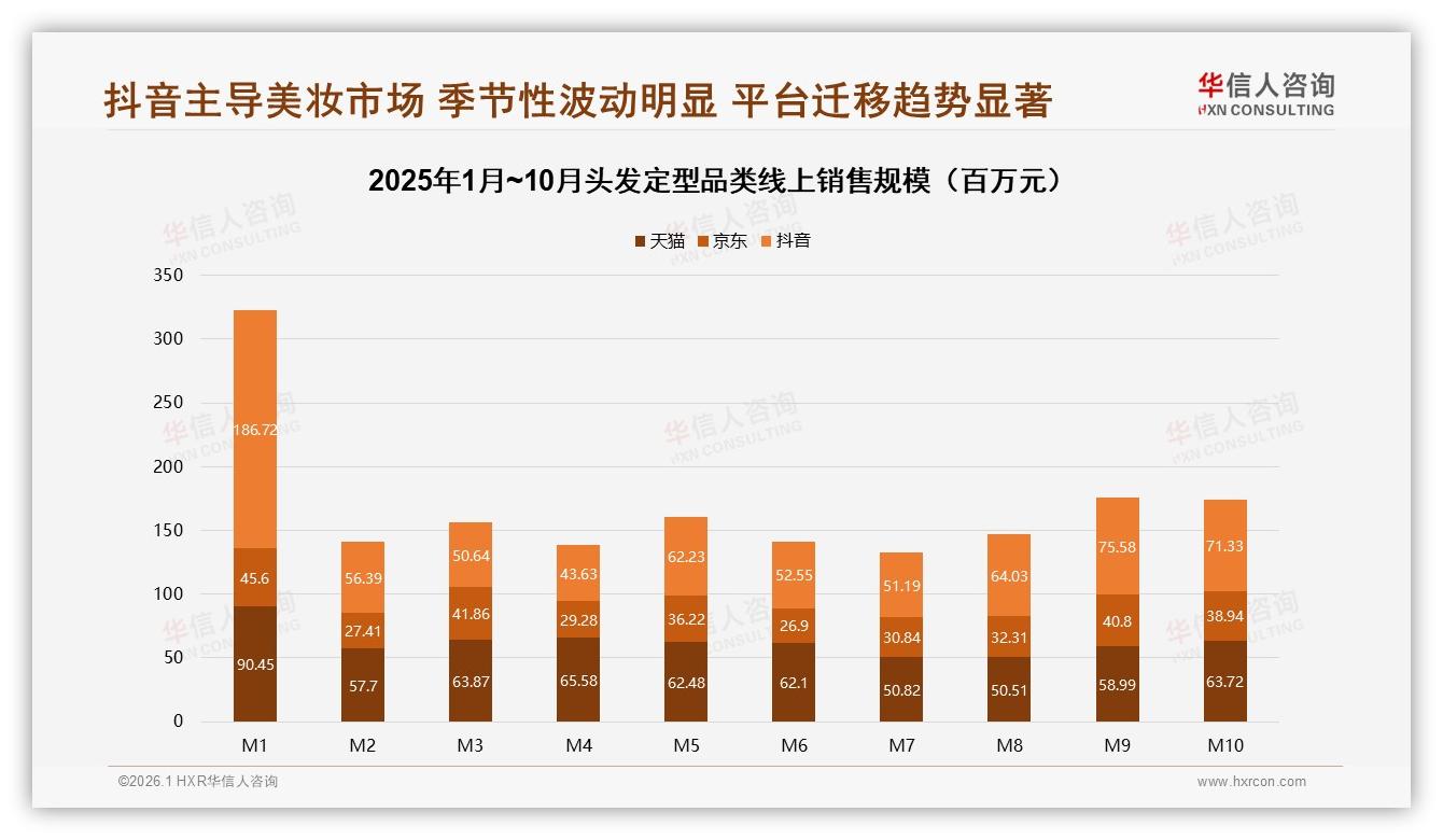 头发定型发胶发蜡40%份额领跑22%加18%需求——华信人咨询趋势雷达报告-2026年1月-头发定型-38