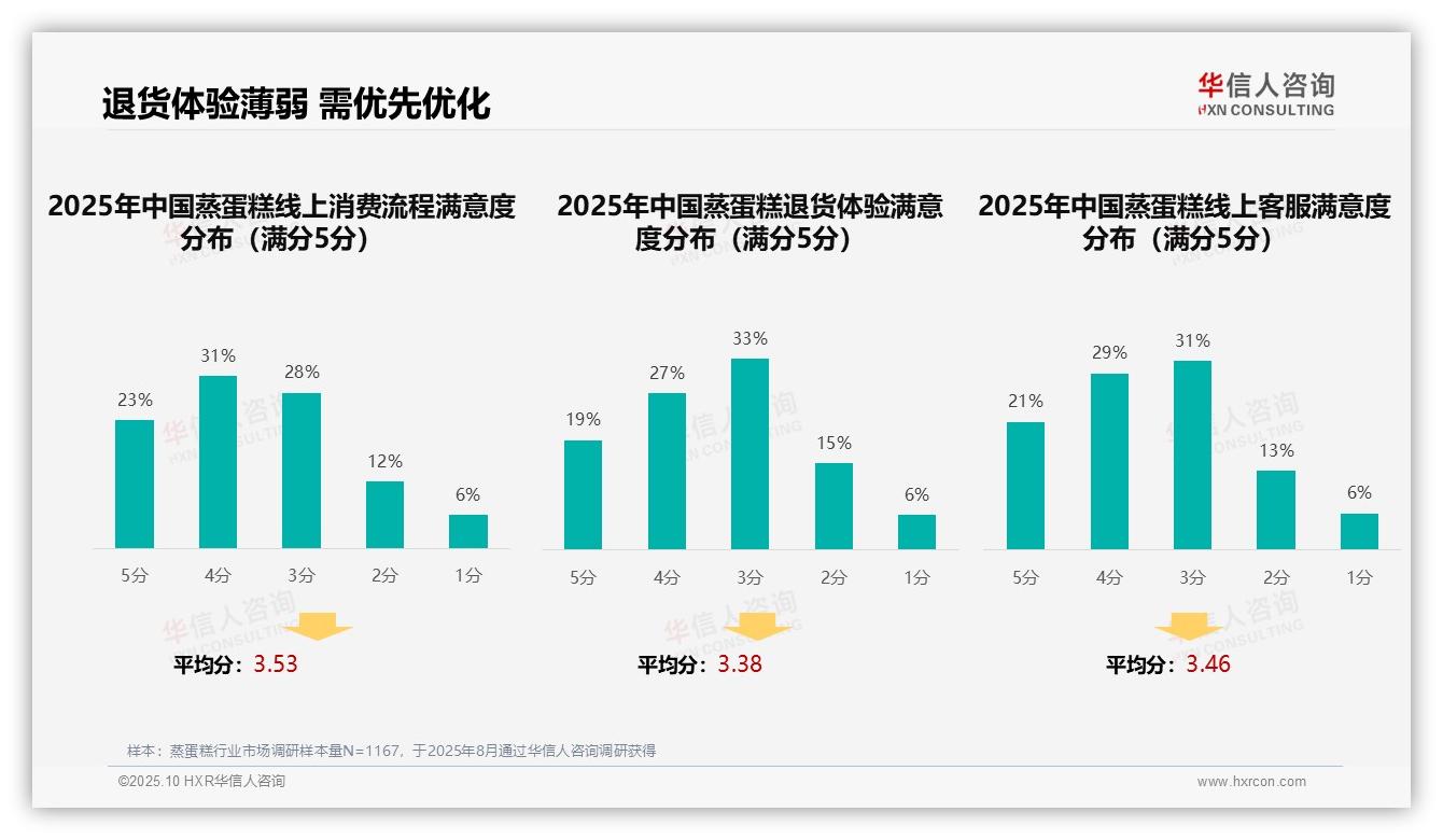 据华信人咨询报告：社交媒体广告主导家庭消费决策31%-2025年10月-蒸蛋糕-38