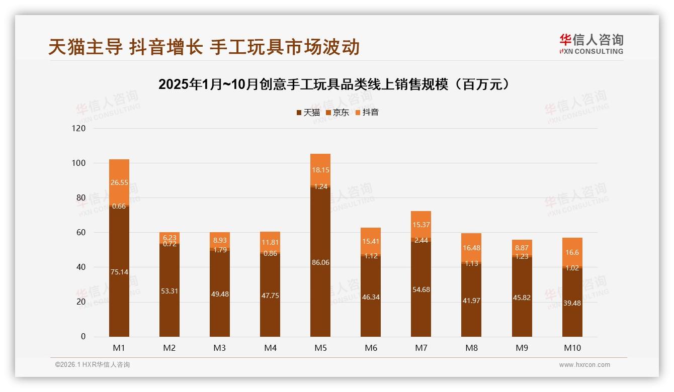 冬季消费占35%旺季创意手工玩具如何借寒流造热销量——华信人咨询趋势雷达报告-2026年1月-创意手工玩具-38