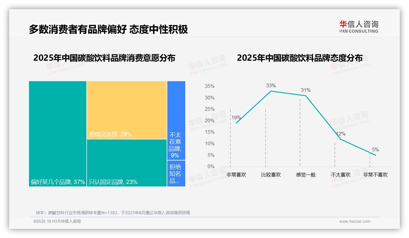 华信人咨询报告出炉，指出68%消费者选择国产饮料-2025年10月-碳酸饮料-38