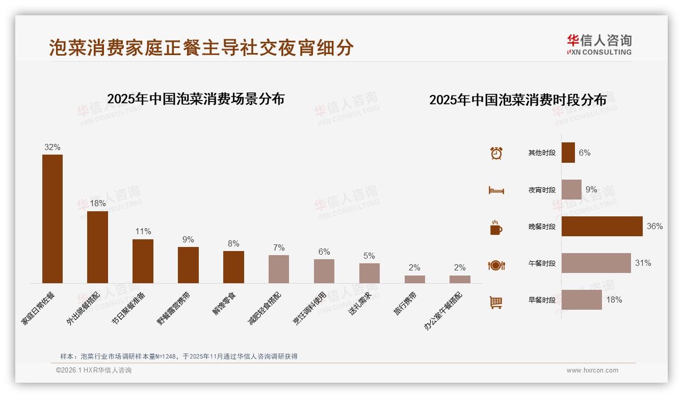 月消费10~30元占42%泡菜价格带，中端低价黄金区间浮现——华信人咨询《中国泡菜市场洞察报告》-2026年1月-泡菜-38