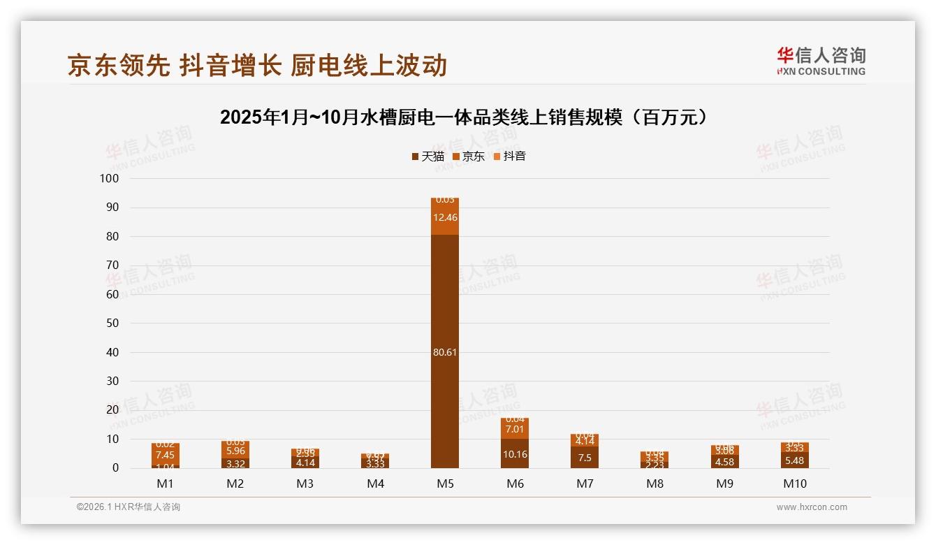 首次购买68%驱动水槽厨电一体扩张，华信人咨询白皮书指出：实用功能才是刚需-2026年1月-水槽厨电一体-38