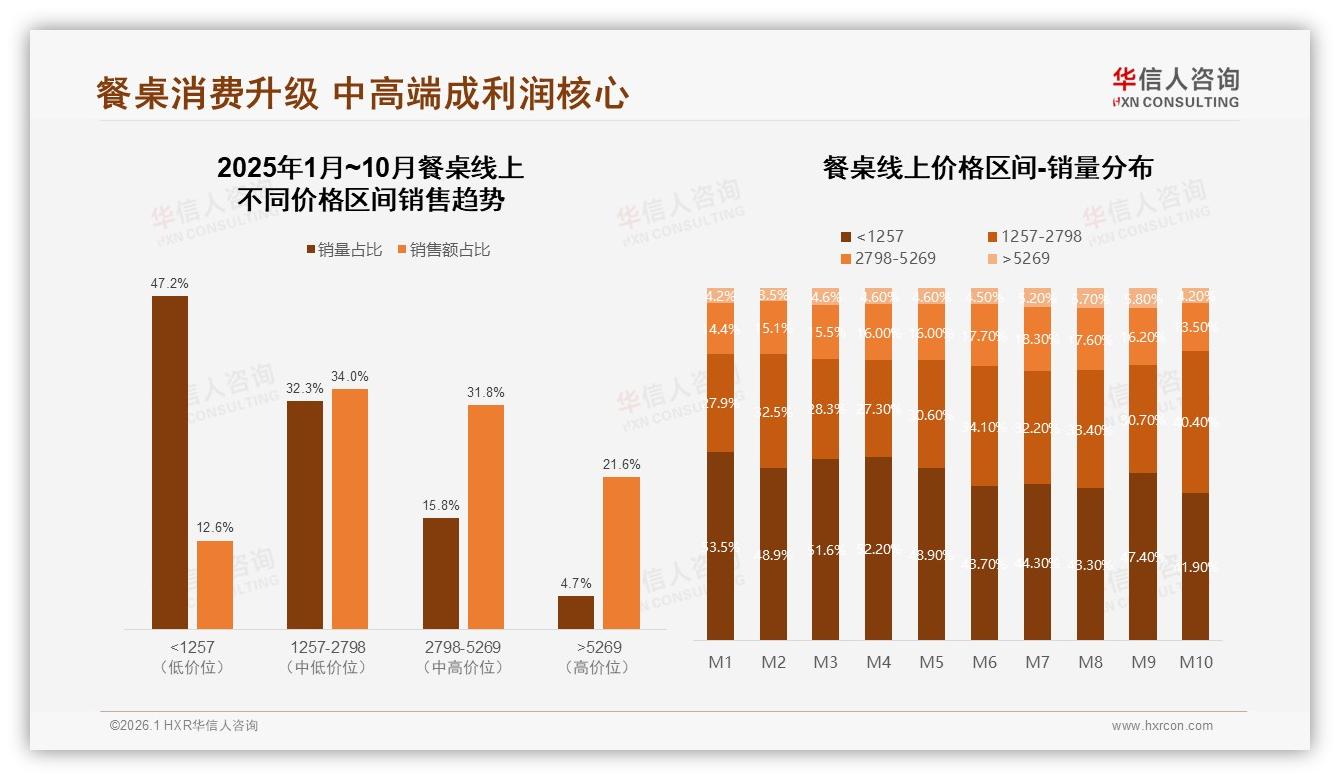 秋季餐桌消费31%全年最高，华信人咨询趋势雷达建议品牌提前锁客-2026年1月-餐桌-38