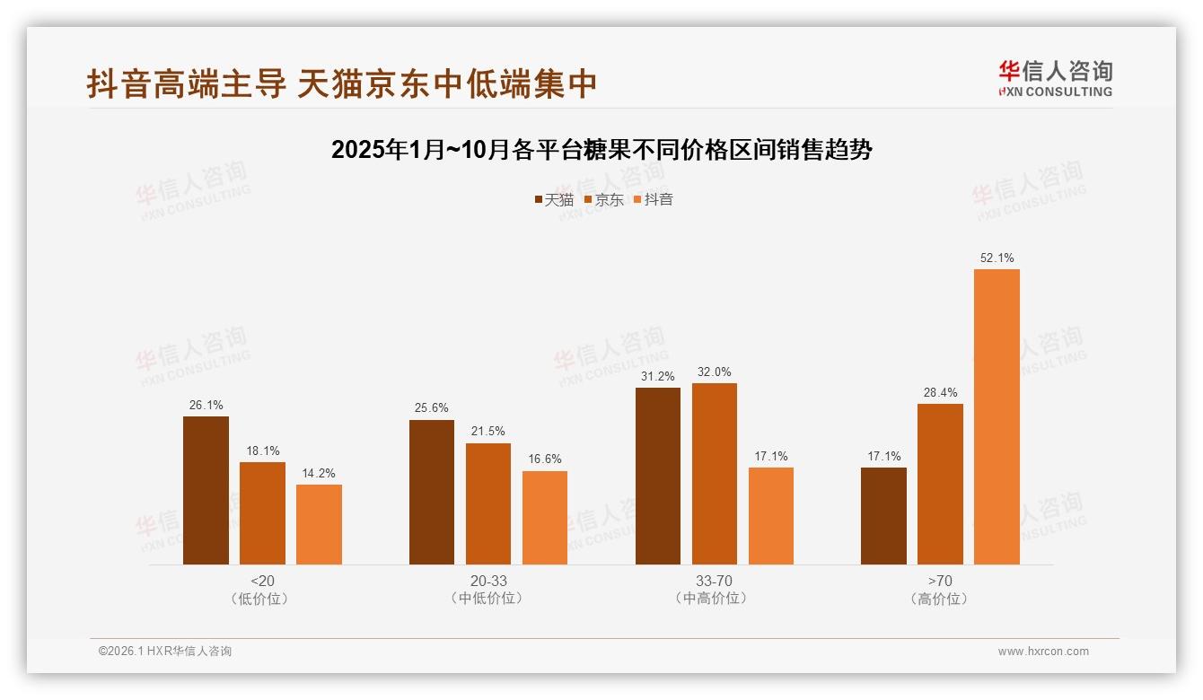 华信人咨询年度复盘：国产品牌75%占比价格敏感30%人群仍占主流-2026年1月-糖果-38