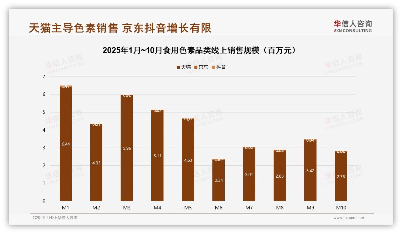 华信人咨询数据洞察：天然色素偏好度40%远超合成色素28%-2026年1月-食用色素-38