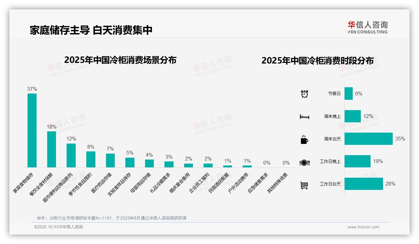 67%消费者偏好中高价位冷柜，华信人咨询年度报告精华-2025年10月-冷柜-38