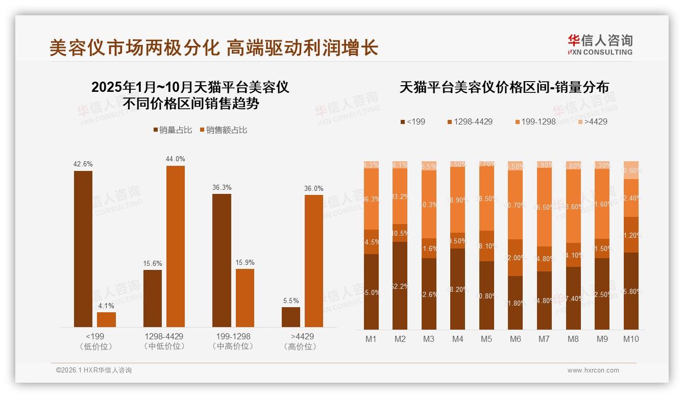 华信人咨询权威发布：26到35岁女性88%占比美容仪消费，国产品牌63%抢占功效心智-2026年1月-美容仪-38