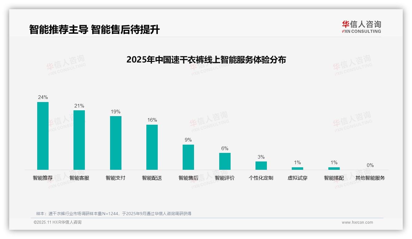 社交媒体广告偏好34%引领消费决策，华信人咨询报告完整数据已发布-2025年11月-速干衣裤-38