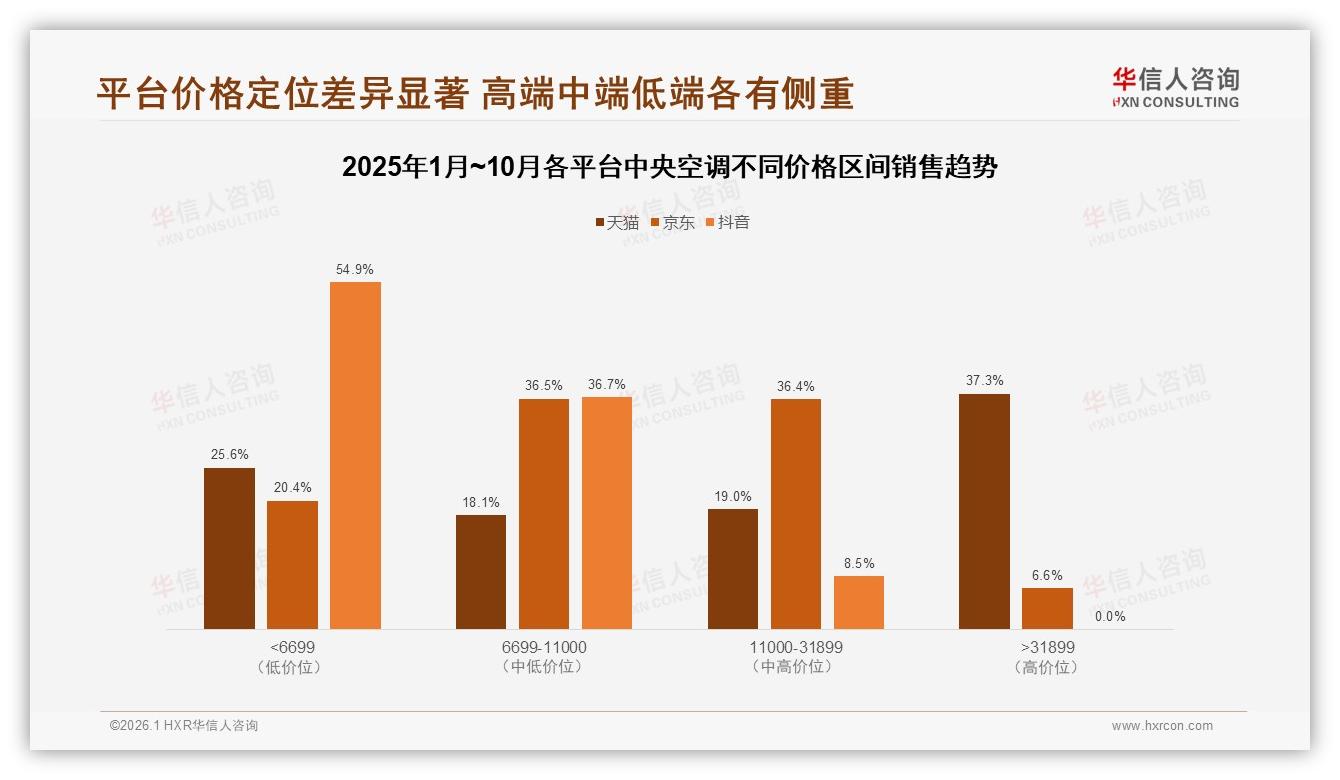 华信人咨询白皮书指出：73%消费者首选知名品牌，中央空调品牌忠诚度高达41%-2026年1月-中央空调-38
