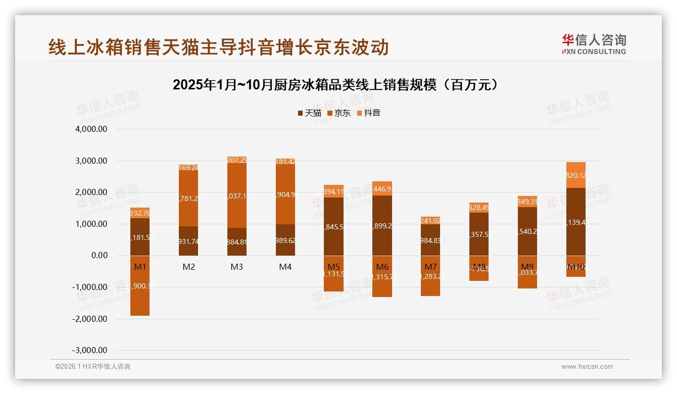 华信人咨询厨房冰箱趋势报告：品牌信誉22%权重领跑，节能功能偏好度27%-2026年1月-厨房冰箱-38
