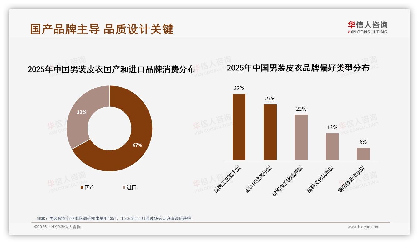 华信人咨询男装皮衣品类年报：67%消费者首选国产，品质工艺型占32%-2026年1月-男装皮衣-38