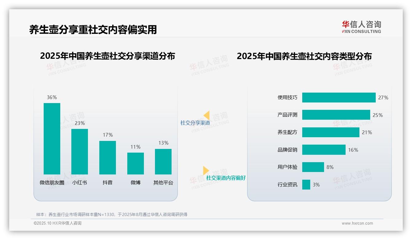 华信人咨询报告揭示：健康专家主导33%养生壶消费决策-2025年10月-养生壶-38