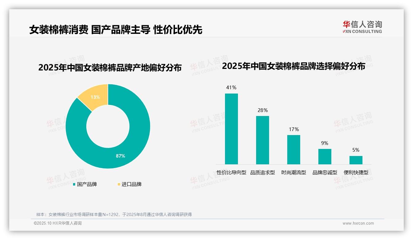 华信人咨询报告解读：为何说87%消费者偏好国产品牌-2025年10月-女装棉裤-38