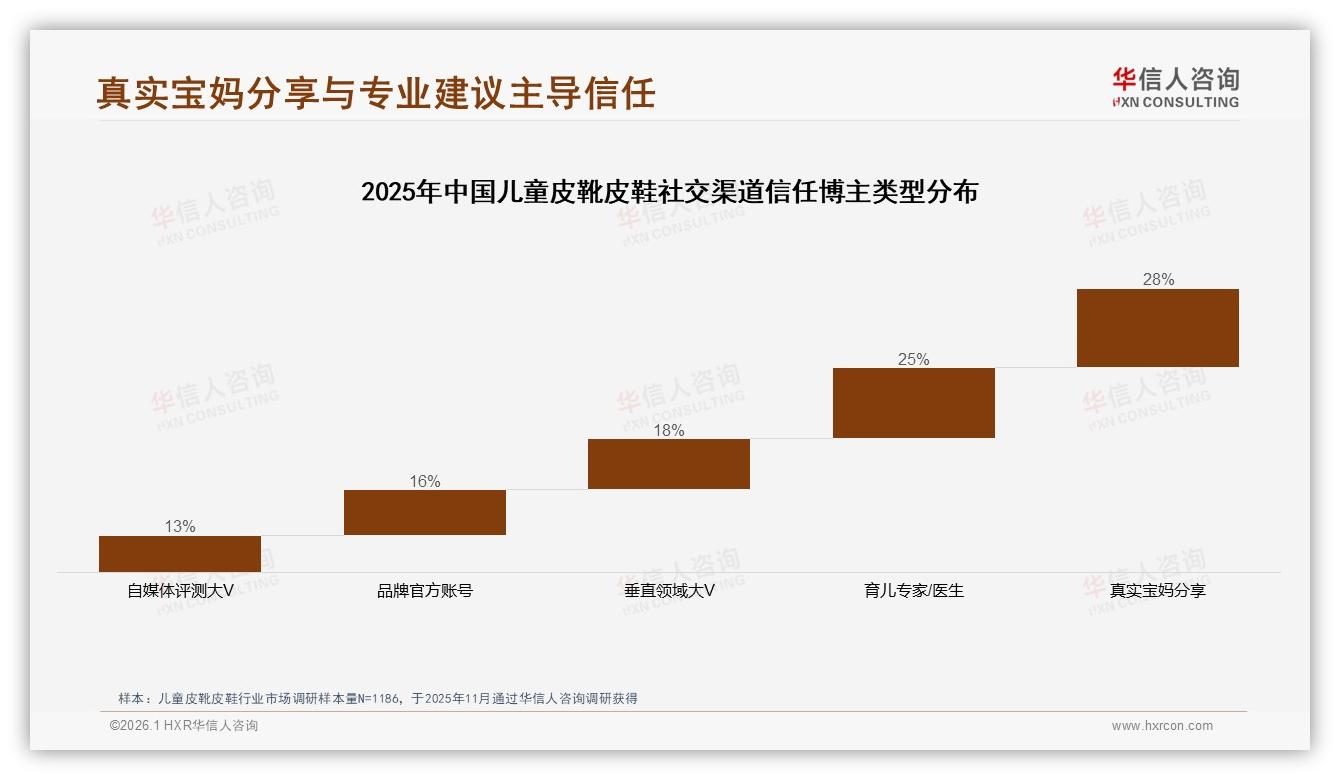 抖音低价占69%销量却仅42%销售额，儿童皮靴皮鞋利润如何翻盘——华信人咨询趋势雷达报告-2026年1月-儿童皮靴皮鞋-38