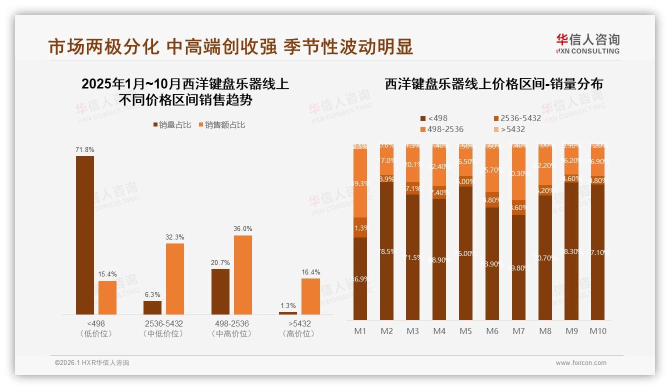 70%高复购率西洋键盘乐器品牌忠诚度高但32%因音质跳槽——华信人咨询数据洞察-2026年1月-西洋键盘乐器-38