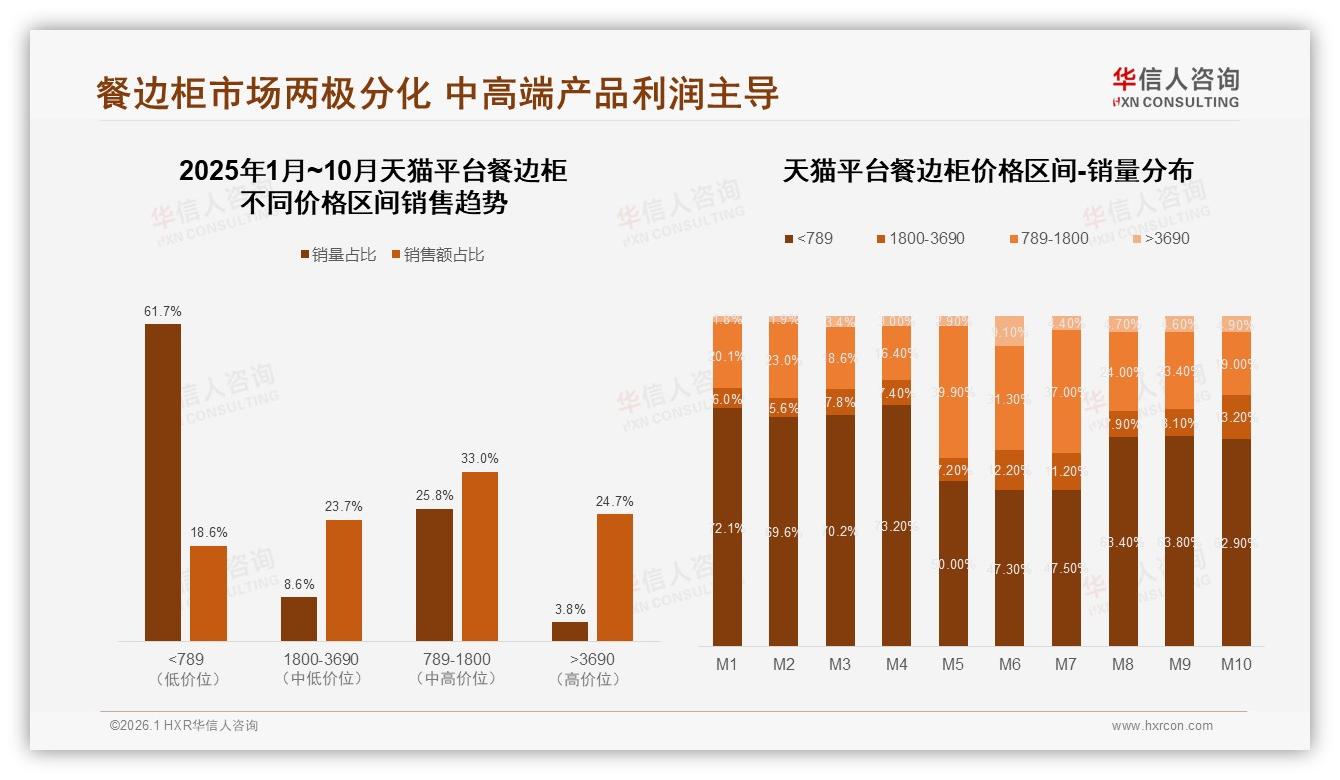 华信人咨询专题解读：餐边柜27%消费者期待智能推荐，安装售后智能化需求仅2%-2026年1月-餐边柜-38
